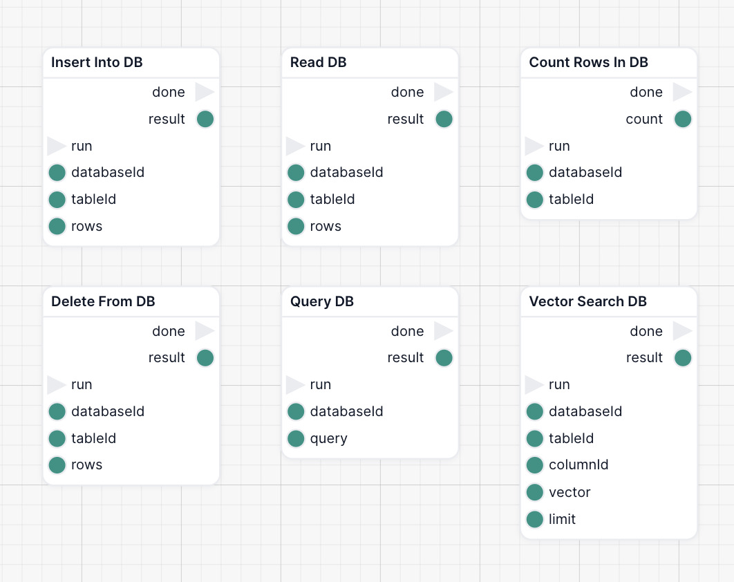 Database Nodes