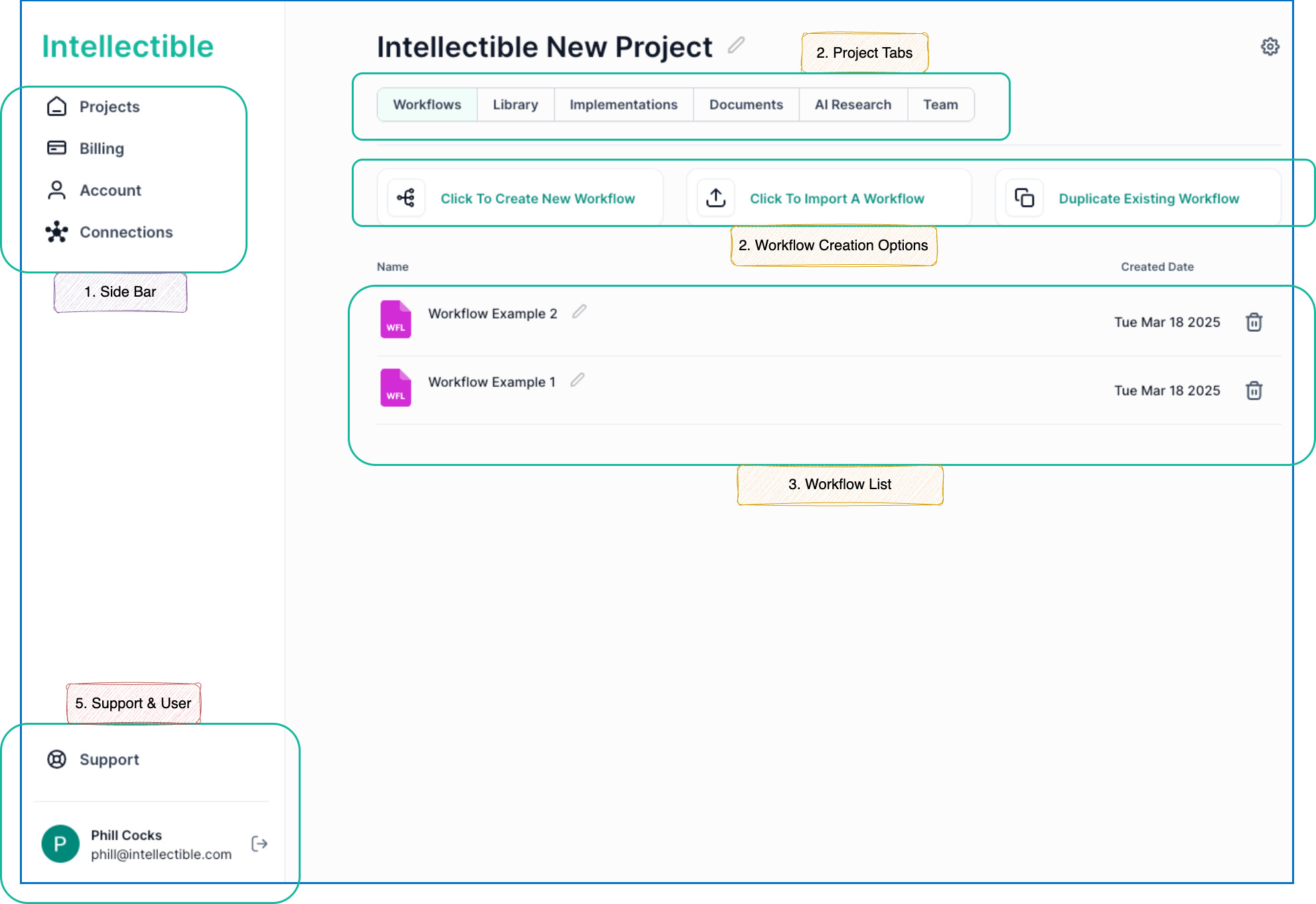 Project Dashboard