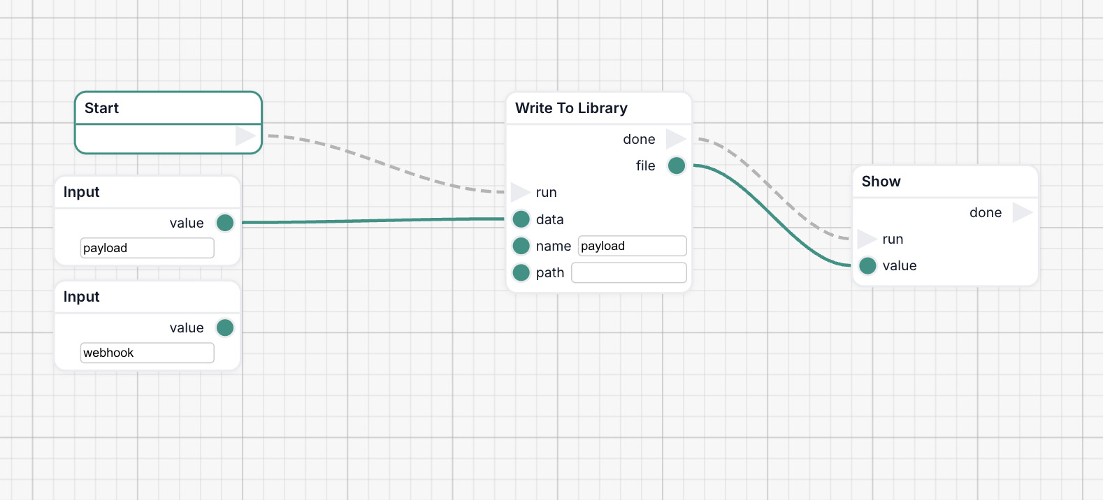 Example workflow showing Input nodes for webhook data